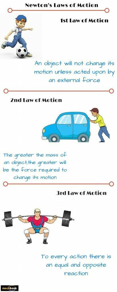 Three Laws Of Motion, Igcse Physics, Rrb Ntpc, Newton's Laws, Newtons Laws Of Motion, Laws Of Motion, Biology Revision, Olympics Activities, Science Anchor Charts