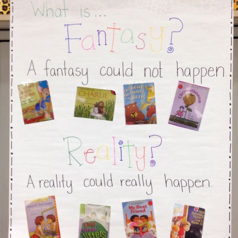 Fantasy vs reality chart Real Vs Make Believe Preschool Activities, Fantasy Anchor Chart, Reality Vs Fantasy Activities, Imagination Vs Reality, Reality Vs Fantasy Quotes, Fantasy Vs Reality, Fiction Vs Nonfiction, Chart School, Reading Poster