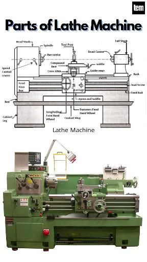 Parts of Lathe Machine, Lathe Machine Parts, Lathe parts, Lathe Machine Working, Lathe machine operations, Lathe Operations #lathe #lathework #latheturning #lathemachine #lathemachines #latheoperator #lathes Engineering Captions, Lathe Machine Parts, Metal Lathe Projects, Cnc Lathe Machine, Lathe Parts, Engineering Notes, Basic Physics, Machining Metal Projects, Mechanical Engineering Design