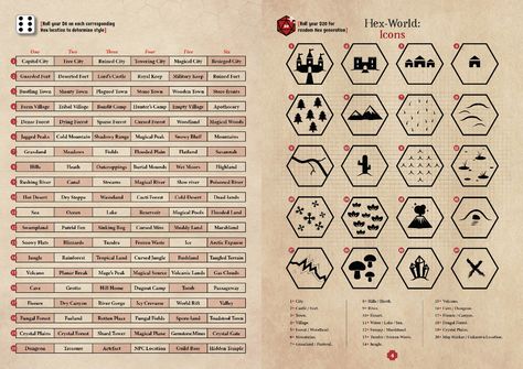 World Generator, Hex Map, Fantasy Map Making, Fantasy Words, Map Generator, Dungeon Master's Guide, Rpg Map, One D, D D Maps