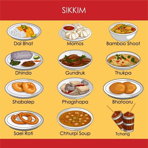 Sikkim Culture, Languages, Festivals, Dance, Art Crafts, Food, Sikkim Lifestyle - Go Sikkim Sikkim Food Drawing, Sikkim Culture, Desi Street Food, Traditional Indian Food, Spice Mix Recipes, Regional Food, Food Infographic, State Foods, Quick Recipes Snacks