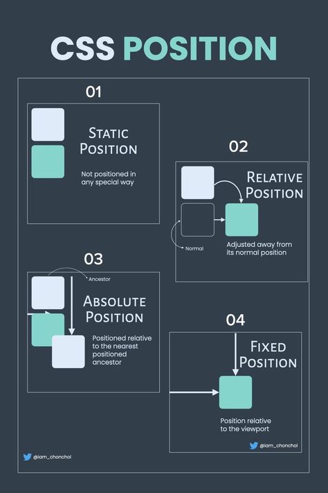 #css #position #web #development #website Simple Css Design, Css Positioning, Css Ideas, Css Web Design, Html Css Design, Css Tips, Css Basics, Css Programming, Css Cheat Sheet