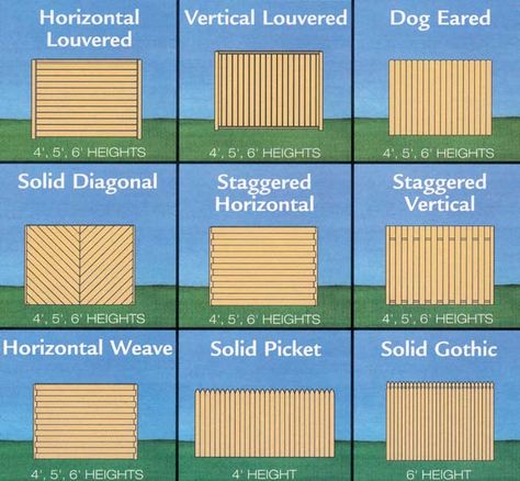 90048 - Simple Privacy Fences Fence Planning, Diy Backyard Fence, Wood Privacy Fence, Wood Fence Design, House Fence Design, Privacy Fence Designs, Horizontal Fence, Deck Designs Backyard, Backyard Privacy