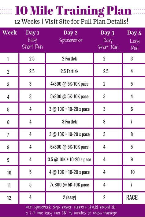 Getting into a regular running routine, and now looking for a race training plan? This 10 mile training plan is for you! It’s got beginner and intermediate options, and is a great way to improve your fitness routine. | running for beginners | #running #fitness #exercise #trainingplan #10miles 10 Miler Training Plan, 15k Training Plan, 10 Mile Training Plan, Running Plans, 10k Training Plan, 10k Training, Beginners Running, Running Training Plan, Beginner Running