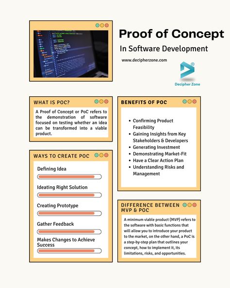 #Proof of Concept in Software Development#
#Benefits of Proof of Concept in Software Development#
#What is Proof of Concept (PoC) in Software Development#
#hiredevelopers# #webappdevelopment# #softwaredevelopmentcompany# #customsoftwaredevelopment# #javadevelopmentcompany# Concept Plan, Proof Of Concept, Action Plan, Achieve Success, But First, Software Development, Need To Know, Software, Benefits