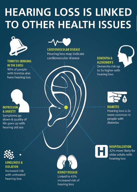 These are 8 common ailments related to hearing loss #TestYourEarsAt60Years Ringing Ears Remedy, Speech And Hearing, Hearing Health, Deaf Culture, Ear Health, Hearing Loss, Ear Protection, Cardiovascular Disease, Hearing Aids