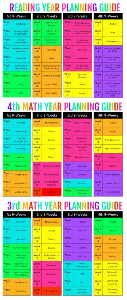 Elementary Lesson Plan Template, Year Planning, Pacing Guide, Curriculum Lesson Plans, Writing Lesson Plans, Homeschool Lesson Plans, School Lesson Plans, Writing Plan, Curriculum Mapping