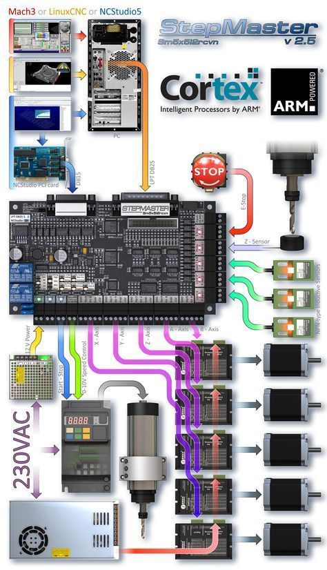 StepMaster ver 2.5 EN Cnc Router Plans, Cnc Machine Design, Cnc Machine Projects, Arduino Cnc, Cnc Controller, Diy Cnc Router, Cnc Router Projects, Cnc Plans, 5 Axis Cnc