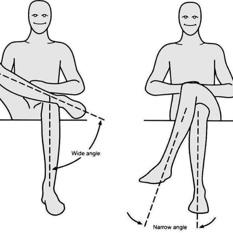 Sitting On Throne Reference Drawing, Sitting Legs Crossed Reference, Hip External Rotation, Beauty Without Makeup, Male Body Drawing, Sitting Pose Reference, Functional Movement, Body Study, Human Figure Sketches