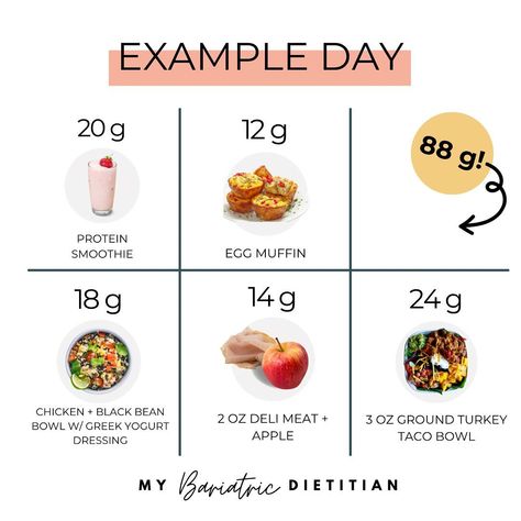 80 grams of protein but make it fun 💁‍♀️ You’ve probably heard that the protein recommendations for WLS patients are at least 60-80 grams per day… but what does that look like? Well, there are zillions of ways you can do that… maybe with the help of protein shakes and powders if you’re more newly post op and with more whole food options over time. Hitting your protein goal might seem overwhelming without a plan but these are some quick ideas to inspire you for your next meal or snack! ... What Does 60 Grams Of Protein Look Like, 70 Grams Of Protein, Protein Ideas, Deli Counter, Healthy Food Menu, Eat Pretty, Protein Diet, Food Options, High Protein Diet