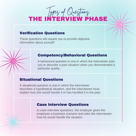 There are many types of interview questions, knowing what to expect can help you better prepare. When scheduling an interview, it is okay to ask what type of interview is being conducted and what type of questions are being asked. Example: Thank you for your call, to better prepare for my interview can you explain why type of interview is being conducted (i.e. panel or 1:1) and what type of questions will be asked? Situational Questions, Information About Yourself, Mock Interview, Career Services, Interview Prep, It Is Okay, The Interview, Interview Tips, Interview Questions