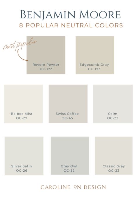 8 Popular Benjamin Moore Neutral Colors | Caroline on Design Neutral Entryway Paint, Home Paint Colors Interior Benjamin Moore, Neutral Color For Bathroom, Promotion Paint Color Benjamin Moore, Sophisticated Home Style, Benjamin Moore Mushroom Colors, Benjamin Moore Cosmopolitan, Winter Snow Benjamin Moore, 2023 Wall And Trim Colors