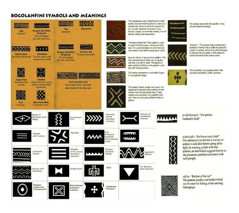 Mudcloth Mudcloth Clothing, Mudcloth Pattern, African Textiles Patterns, Pattern Meaning, African Mudcloth, Kuba Cloth, Symbols And Meanings, African Textiles, African Mud Cloth