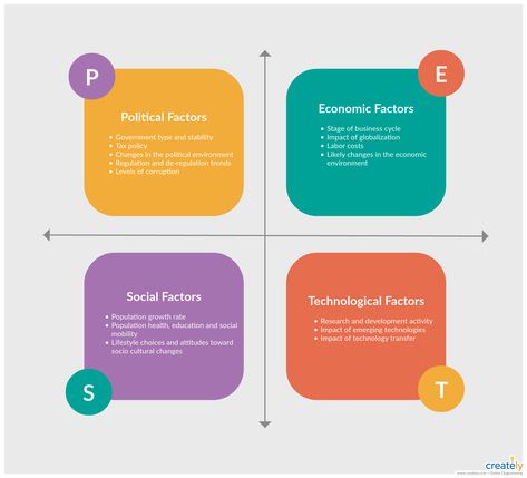 Pest Analysis, Macro Environment, Design Analysis, Dining Table Makeover, Small Business Management, Community Hub, Information Visualization, Food Hub, Development Activities