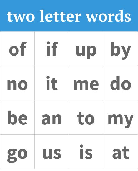 Two Letter Words For Kids In English, Two Letters Words In English, Two Letter Sight Words Worksheets, Two Letters Words Worksheets, Cv Words Worksheets, 2 Letter Blending Words, Two Letter Words For Kids Chart, English Two Letter Words, 2 Letter Words Worksheets