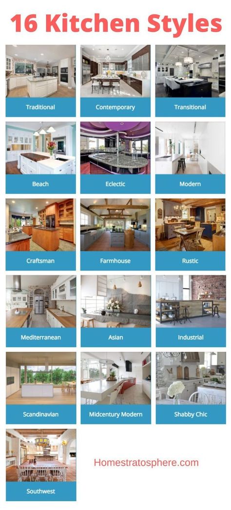 Here are the 16 different types of kitchen styles you can choose for your kitchen decor. We include photo examples, extensive descriptions and direct access to massive photo galleries. Types Of Kitchen Styles, Types Of Kitchen, Different House Styles, Rustic Mediterranean, Modern Shabby Chic, Craftsman Farmhouse, Kitchen Styles, Style Chart, Diy Kitchen Renovation