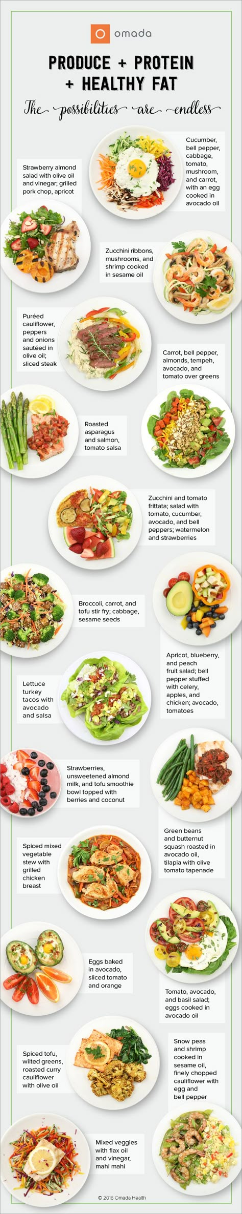 Plate Method Meal Ideas, Plate By Plate Approach Meals, Myplate Meal Ideas, Omada Health Recipes, Balanced Plate Meals Ideas, Plate Method Meals, Omada Health, Healthy Daily Meals, Healthy High Protein Meals