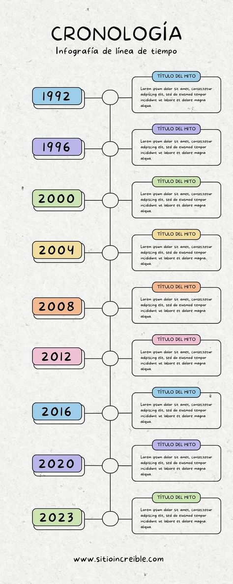 Infografía cronología linea del tiempo creativo colores pastel - Templates by Canva Elegant Wedding Invitation Card, Resume Maker, Timeline Infographic, Photo Collage Maker, Bullet Journal School, Collage Background, Collaborative Learning, Learning Management System, Chart Design