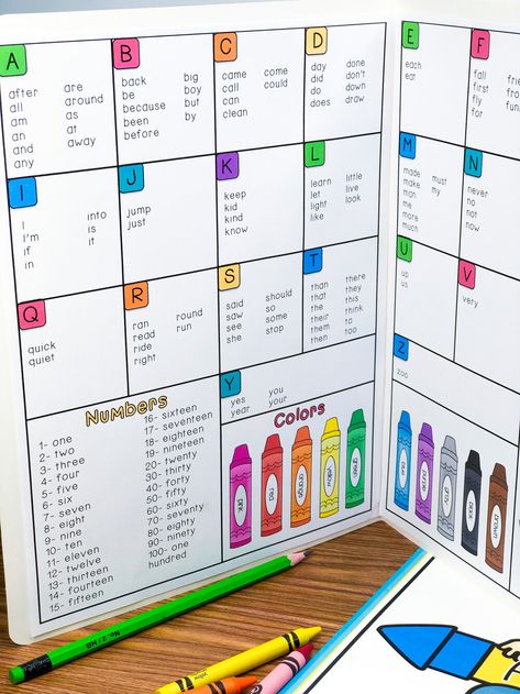 4 Reasons to Ditch Your Word Wall Sight Word Organization, Second Grade Word Wall, Individual Word Wall Folders, 1st Grade Word Wall Ideas, Third Grade Word Wall, Personal Word Wall First Grade, Spelling Wall Display, Word Wall Alternatives, Writing Wall Classroom