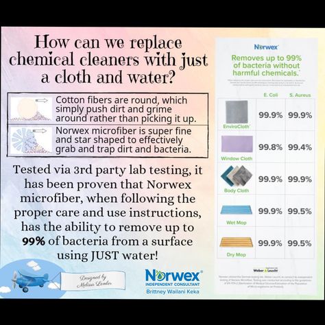 Norwex Body Cloths, Norwex Envirocloth, Norwex Cloths, Norwex Microfiber, Harmful Chemicals, Simple Life, Star Shape