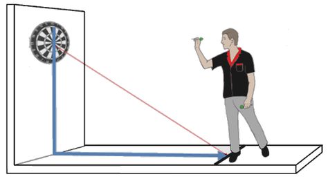 Throwing Darts, Garage Playroom, Dart Tips, Throwing Games, Play Darts