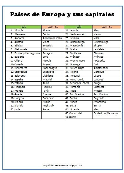 *MIS COSAS DE MAESTRA*: PAÍSES DE EUROPA Y CAPITALES Macedonia Skopje, Andorra La Vella, Funny Doodles, Flags Of The World, English Study, Bratislava, Zagreb, Macedonia, European Travel