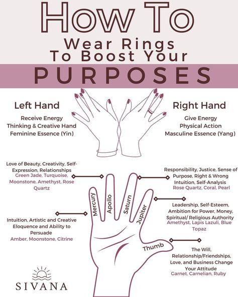 Finger Meaning, Wear Rings, Intentional Life, How To Wear Rings, Spiritual Journals, Want And Need, Palm Reading, Spiritual Truth, Spiritual Meaning