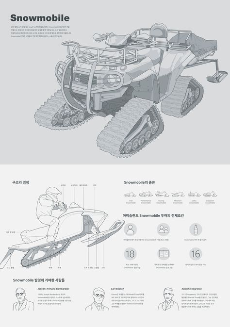 Information Design(1)_Instruction Manual on Behance Product Information Design Layout, Instruction Manual Design, Manual Illustration, Product Infographic, Document Layout, Noguchi Lamp, Architectural Buildings, Alevel Art, Manual Design