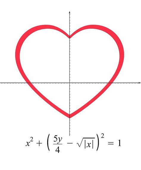 Math Heart Equation, Math Love Equation, Love Formula Math, Math Design Aesthetic, Math Art Drawing, Math Graphic Design, Heart Equation, Formula For Love, Math Heart