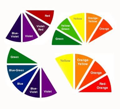 A Crash Course In Analogous Color Theory For Home Decor Analogous Color Wheel, Color Wheel Projects, Analogous Colors, Analogous Color, Analogous Color Scheme, Analogues Colour, The Color Wheel, Principles Of Art, Color Harmony