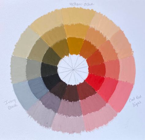 Zorn Palette Tutorial — Ashwini Sadekar Zorn Palette, Spark Art, Color Theory Art, Abstract Portrait Painting, Color Mixing Chart, Circle Drawing, Colour Theory, Painting Medium, Happy Paintings