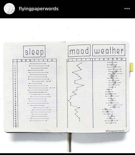 Sleep Tracker Ideas, Bullet Journal Sleep Tracker, Journal Sleep Tracker, Bullet Journal Work, Bullet Journal Minimalist, No Energy, Tracker Ideas, Goals Bullet Journal, Habit Tracker Bullet Journal