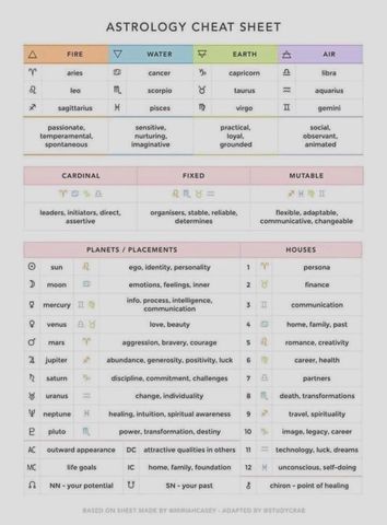 Moon Sign Chart, Libra Sun Aries Moon, Astrology Cheat Sheet, Aries Moon Sign, Moon Chart, Sun Moon Rising, Capricorn Rising, Aquarius And Sagittarius, Sagittarius Moon