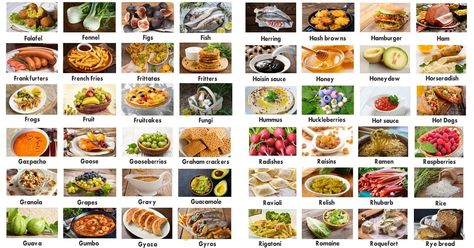 We are going to take a look at the list of foods from A to Z. You will know a lot of names of foods in English. If you're eating at a restaurant where English Low Budget Recipes, Raspberry Granola, Pasta Sausage, Cheese Noodles, Vocabulary Ideas, Dinner Easy Recipes, Sausage Pasta Recipes, Pumpkin Pin, Ready Meals