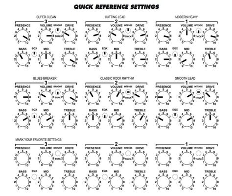 Bass Guitar Chords, Amp Settings, Music Theory Guitar, Guitar Tech, Guitar Rig, New Tone, Guitar Chord Chart, Guitar Scales, Guitar Practice