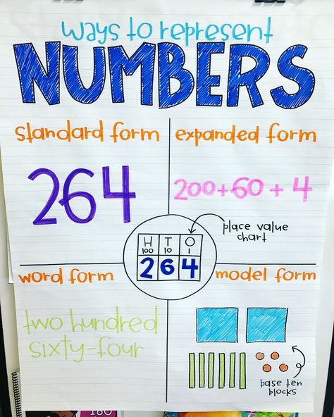 "Are you teaching place value?! Then grab my Anchor Chart Planogram Vol. 2: Place Value set! It's geared towards 2nd or 3rd, but can be tweaked for other grades. **Featuring AG Fonts, which are also available in my store!" Teaching Place Value, Teaching Place Values, Math Charts, Classroom Anchor Charts, Eureka Math, Math Place Value, Math Anchor Charts, Math Number Sense, Second Grade Math