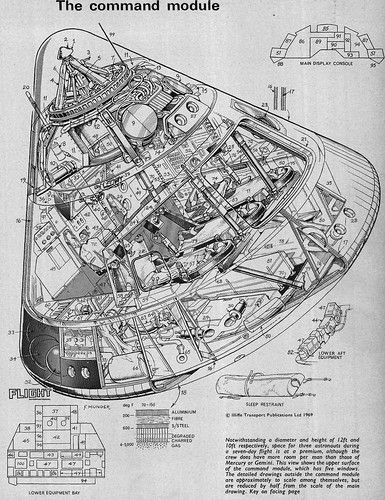 Apollo Command Module Cutaway Another wonderful cutaway by Frank Munger, this time from a 1969 issue of "Flight International." Cutaway Drawing, Apollo Space Program, Apollo Program, Nasa Apollo, Apollo 11, Space Program, Space Nasa, Space Flight, Vintage Military