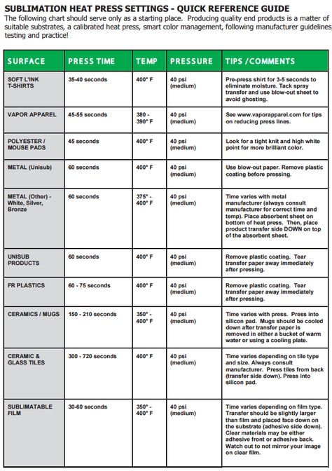 Sublimation Heat Press Settings - Quick Reference Guide – USCutter Heat Settings For Heat Press, Mug Press Settings, Heat Press Temperature Guide For Vinyl, Heat Press Settings For Sublimation, Sublimation Heat Settings, Heat Settings For Sublimation, Shirts To Use For Sublimation, Heat Transfer Vinyl Temperature Guide, Sublimation Heat Press Settings Chart