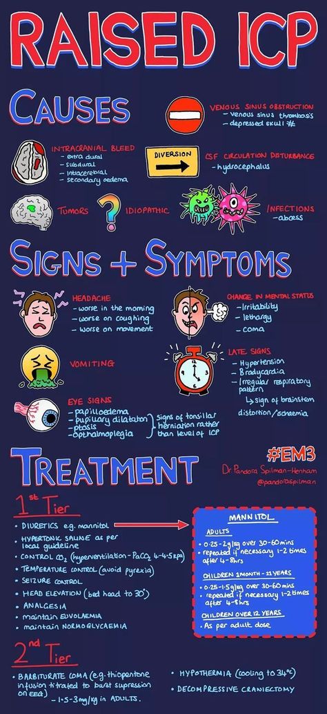Intracranial pressure (ICP) is a measure of the hydrostatic pressure in the brain. Three elements contribute to ICP: brain tissue, blood, and cerebrospinal fluid (CSF). Increased Icp Nursing, Paramedic School, Nursing Mnemonics, Medical Surgical Nursing, Nursing School Survival, Critical Care Nursing, Nursing School Studying, Med Surg, Nursing School Tips