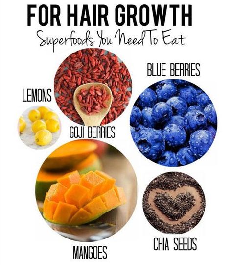 Hair Growth Foods, Make Hair Grow, Makanan Diet, Super Foods, Healthy Hair Tips, Daily Health Tips, Grow Hair Faster, For Hair Growth, Hair Food