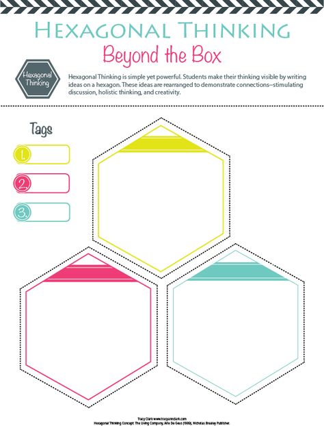 1. It is simple. Hexagonal Thinking is simple yet powerful. Students can make their thinking visible by writing ideas on a hexagon and forming connections. 2. It enables empathy. As groups rearrang... Making Thinking Visible Strategies, Hexagonal Thinking, Visible Thinking Routines, Visible Thinking, Visible Learning, Thinking Strategies, Thinking Maps, Higher Order Thinking Skills, Problem Based Learning