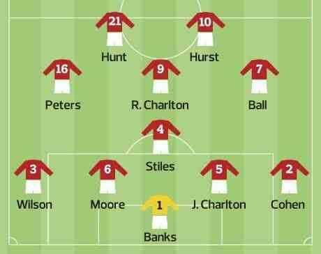 England's team formation for the 1966 World Cup Final. 1966 World Cup Final, 1966 World Cup, England Football Team, World Cup Final, England Football, Cup Final, Football Team, Football Shirts, World Cup