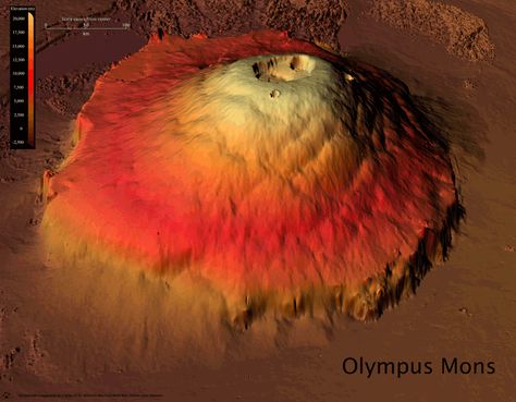 This is Olympus Mons, a massive volcano on Mars.  Olympus Mons is 27 kilometers high and 74 kilometers wide.  Olympus Mons last erupted about 40-45 million years ago. -- Emily Wesel Volcano Aesthetic, Volcano Pictures, Olympus Mons, Space Tourism, Mt Everest, Mount Olympus, Across The Universe, Hubble Space Telescope, Telescopes