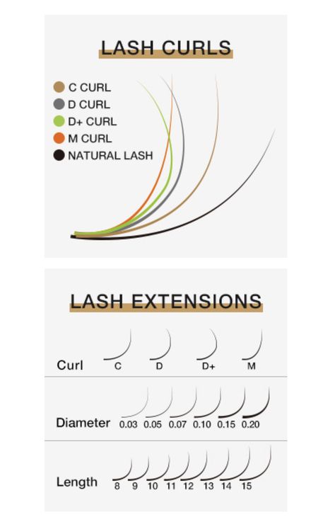 Lash Extension Training Manual, Lash Tech Tattoo Ideas, Eyelash Extension Course, Esthetician Inspiration, Lash Tips, Lash Extension Training, Esthetician School, Lash Extentions, Eyelash Extension Training