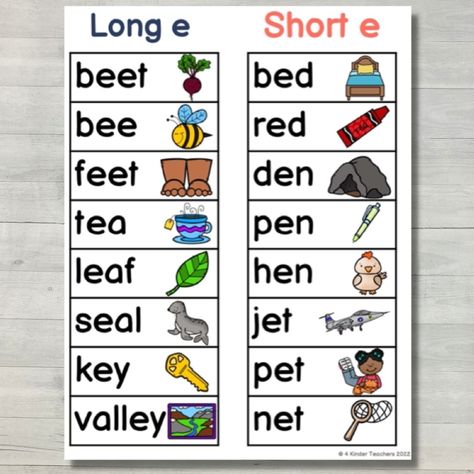 Long E Worksheets, Short E Activities, E Words For Kids, English Vowels, Long E Sound, Long And Short Vowel Sounds, Short E Sound, Long E Words, Reading Rules