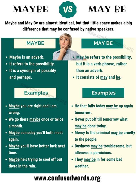 MAYBE vs MAY BE: How to Use May Be vs Maybe in English? - Confused Words Confusing Words, English Learning Spoken, English Vocab, Learn English Grammar, Good Vocabulary, English Language Teaching, English Writing Skills, English Tips, Grammar And Vocabulary