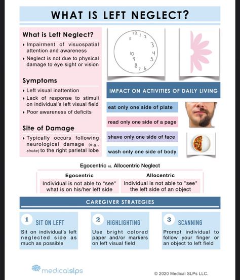 Medical SLPs 🗣’s Instagram photo: “🆕🆓 🥳 This free handout is useful for SLPs working with people who are experiencing left neglect and visual inattention. The bundle…” Snf Slp, Medical Slp, Working With People, Activities Of Daily Living, Speech Pathology, Speech Language Therapy, Therapy Tools, Speech Language Pathology, Speech Therapy Activities