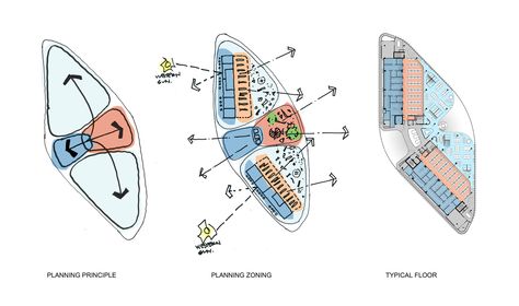 Bubble Diagram Architecture, Bubble Diagram, Woods Bagot, Origami Architecture, Urban Design Concept, Passive Solar Design, Schematic Design, Tropical Architecture, Solar Design