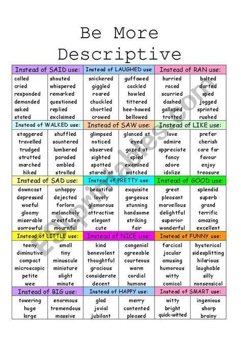 Good Descriptive Words, English To Russian, Descriptive Adjectives, Sensory Words, Essay Words, Verbs In English, Describing Words, Words To Describe Someone, Words Writing