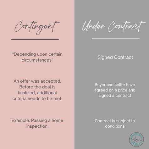 Under Contract, Real Estate Vocabulary, Realtor Bio For New Agents, Realtor Instagram Posts, Realtor Posts, Realtor Review Example, Realtor Social Media Posts, Real Estate Advice Social Media, Realtor Tips Real Estate Agents